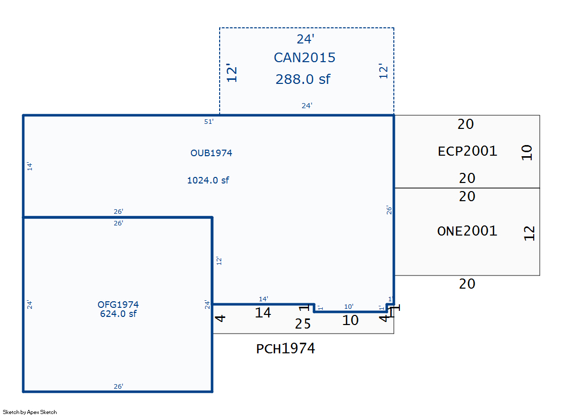 Caswell County NC Property Card